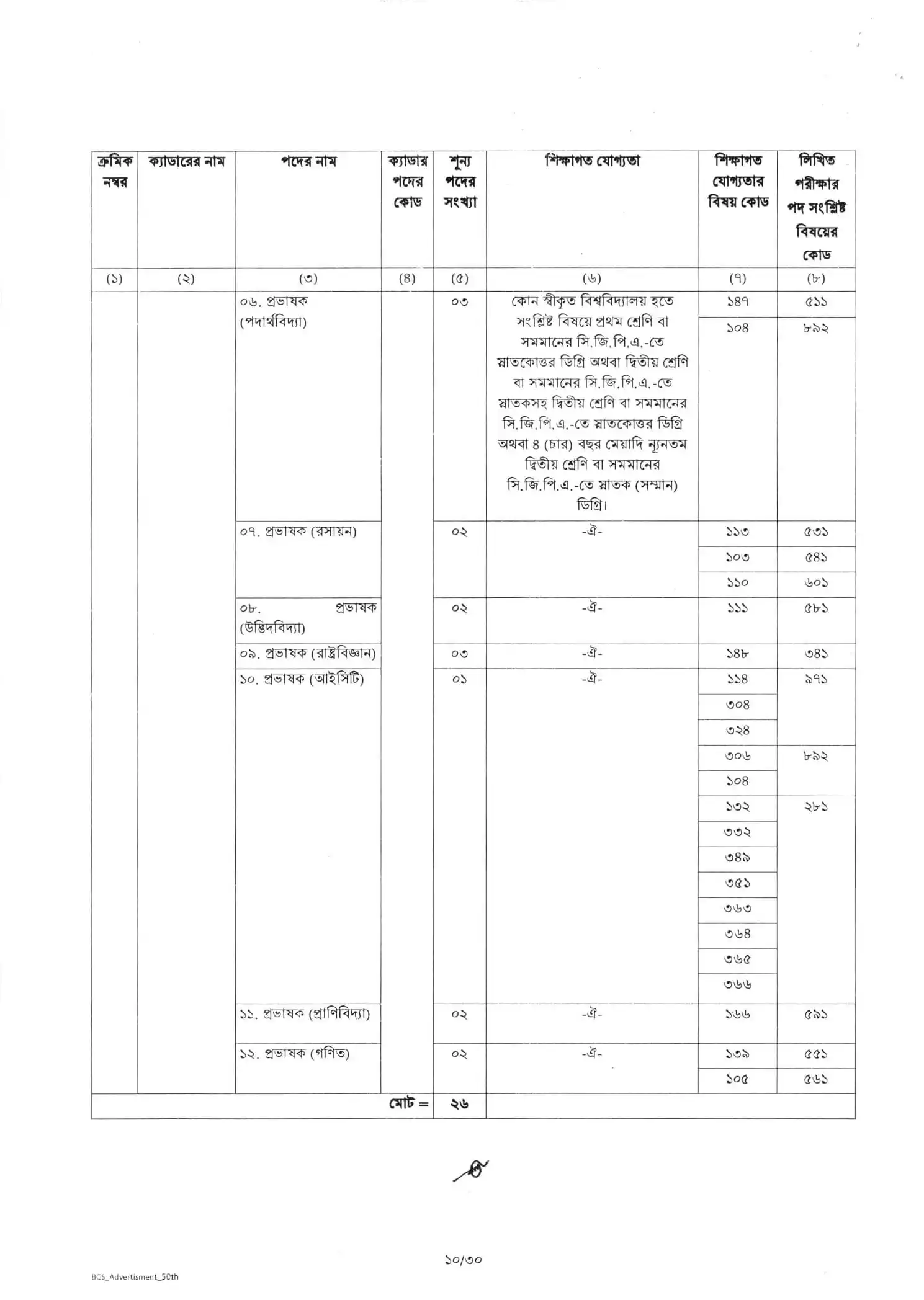 এখানে ৫০তম বিসিএস জব সার্কুলার ২০২৫