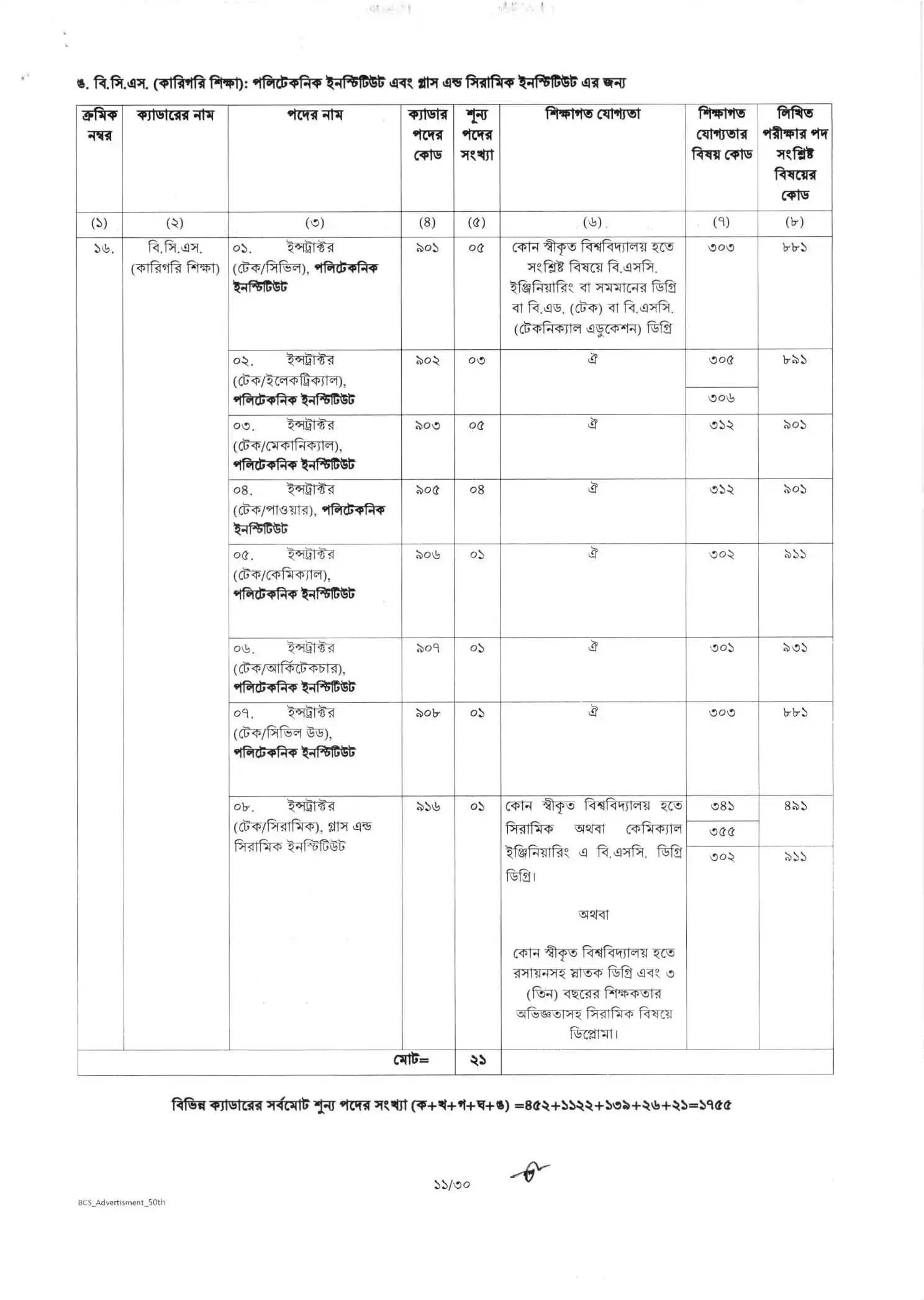 এখানে ৫০তম বিসিএস জব সার্কুলার ২০২৫