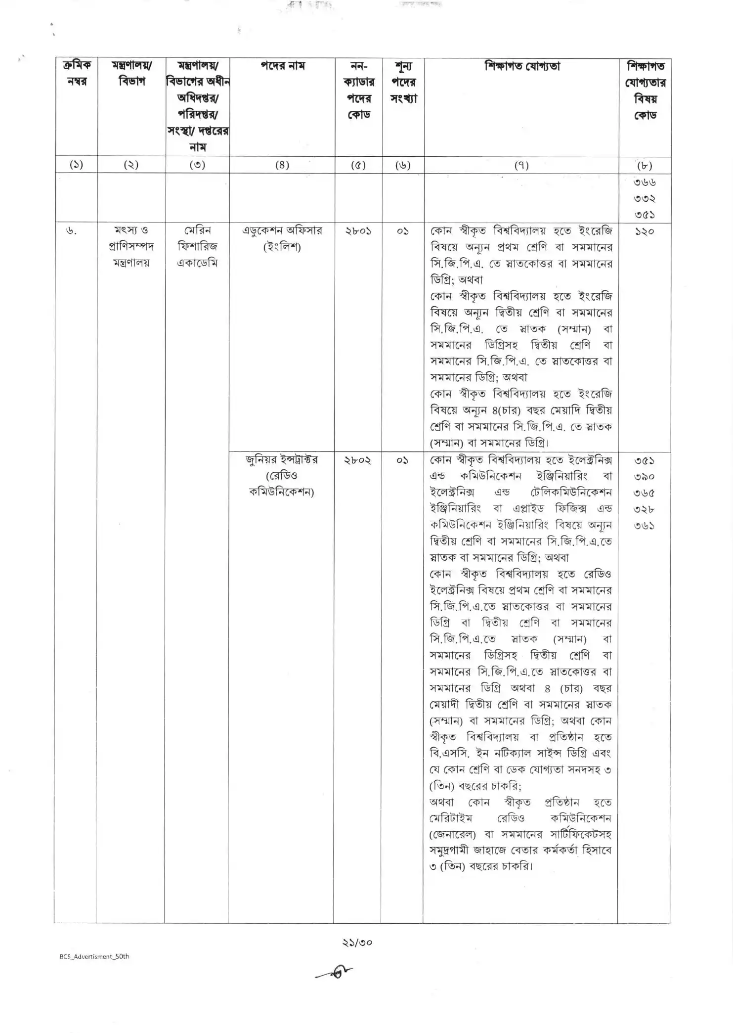  ৫০তম বিসিএস জব সার্কুলার ২০২৫