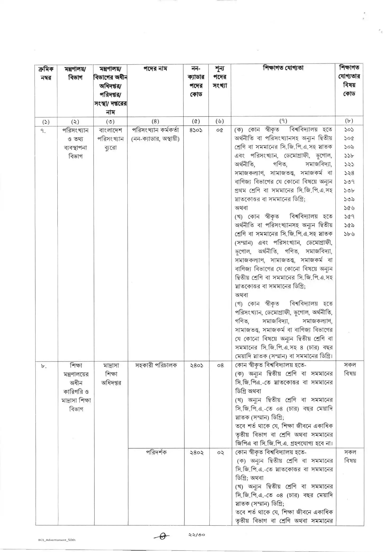  ৫০তম বিসিএস জব সার্কুলার ২০২৫