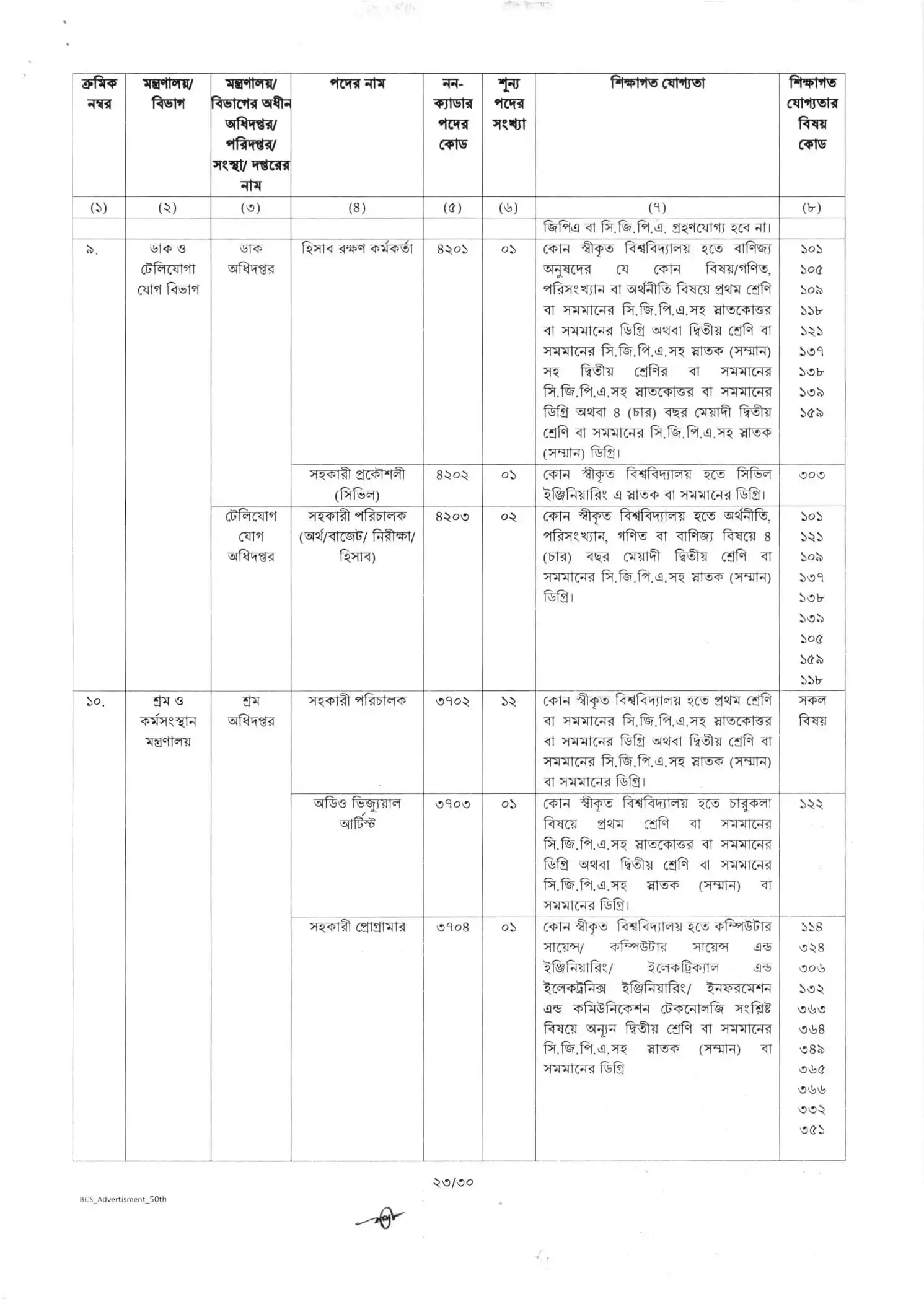  ৫০তম বিসিএস জব সার্কুলার ২০২৫
