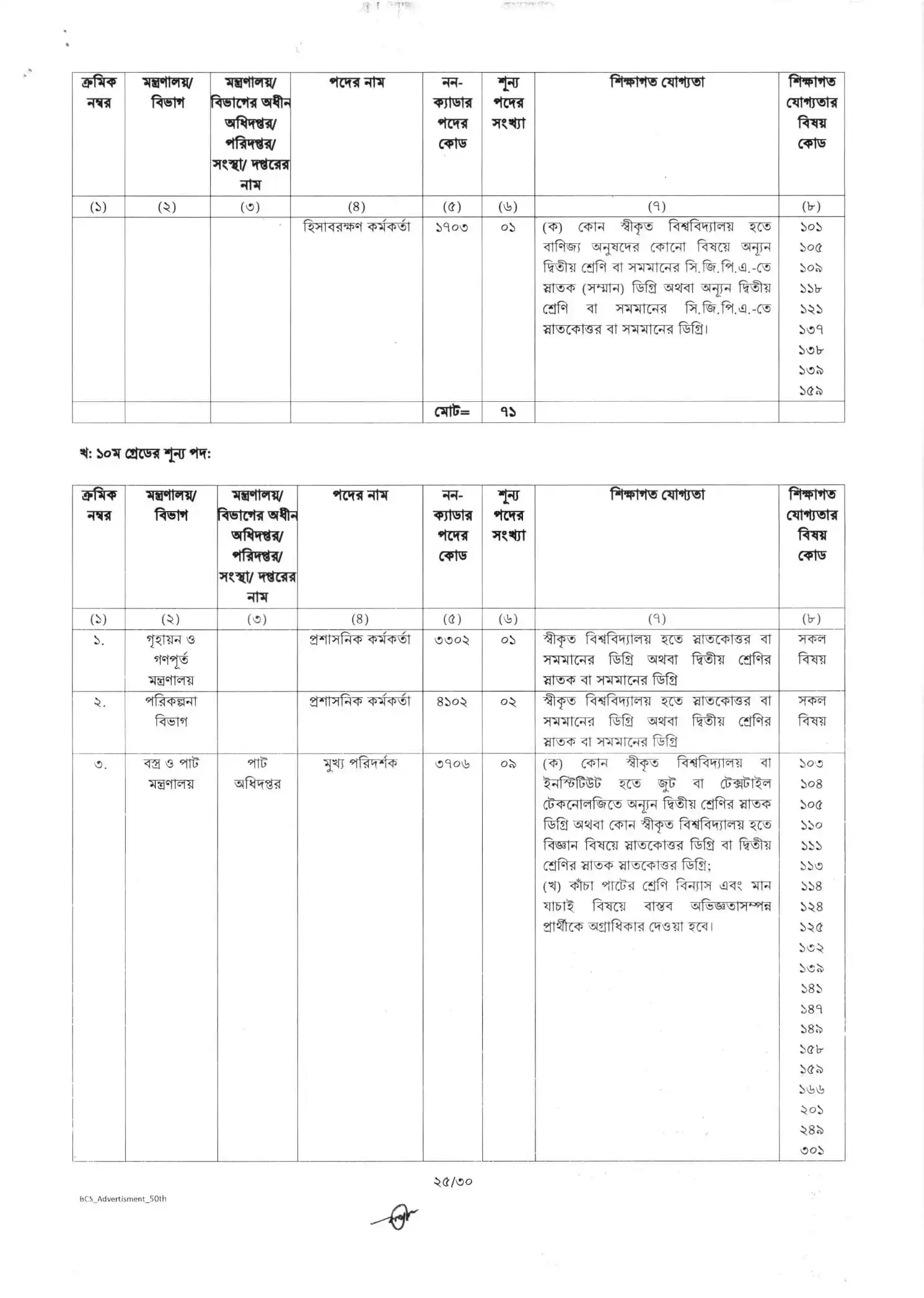  ৫০তম বিসিএস জব সার্কুলার ২০২৫