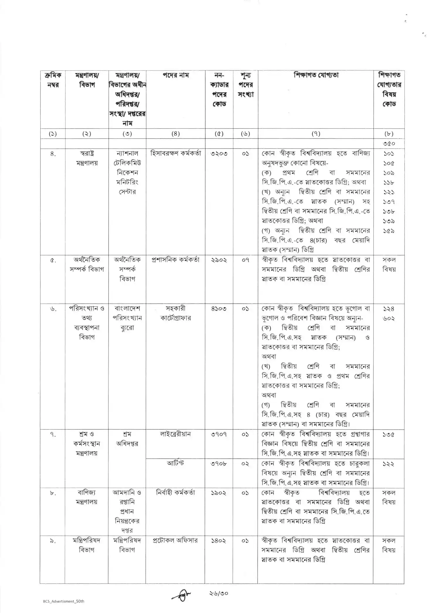  ৫০তম বিসিএস জব সার্কুলার ২০২৫