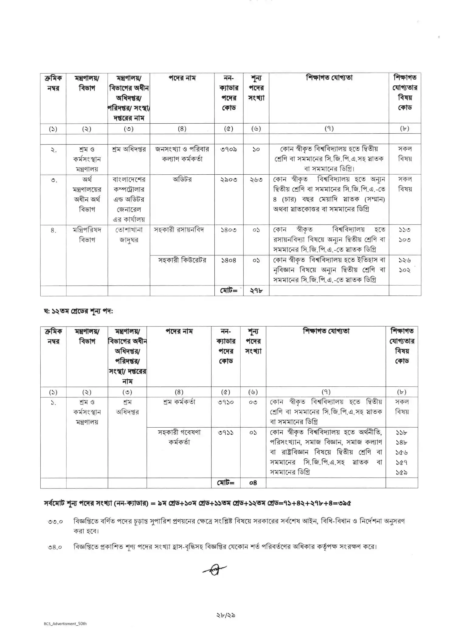  ৫০তম বিসিএস জব সার্কুলার ২০২৫