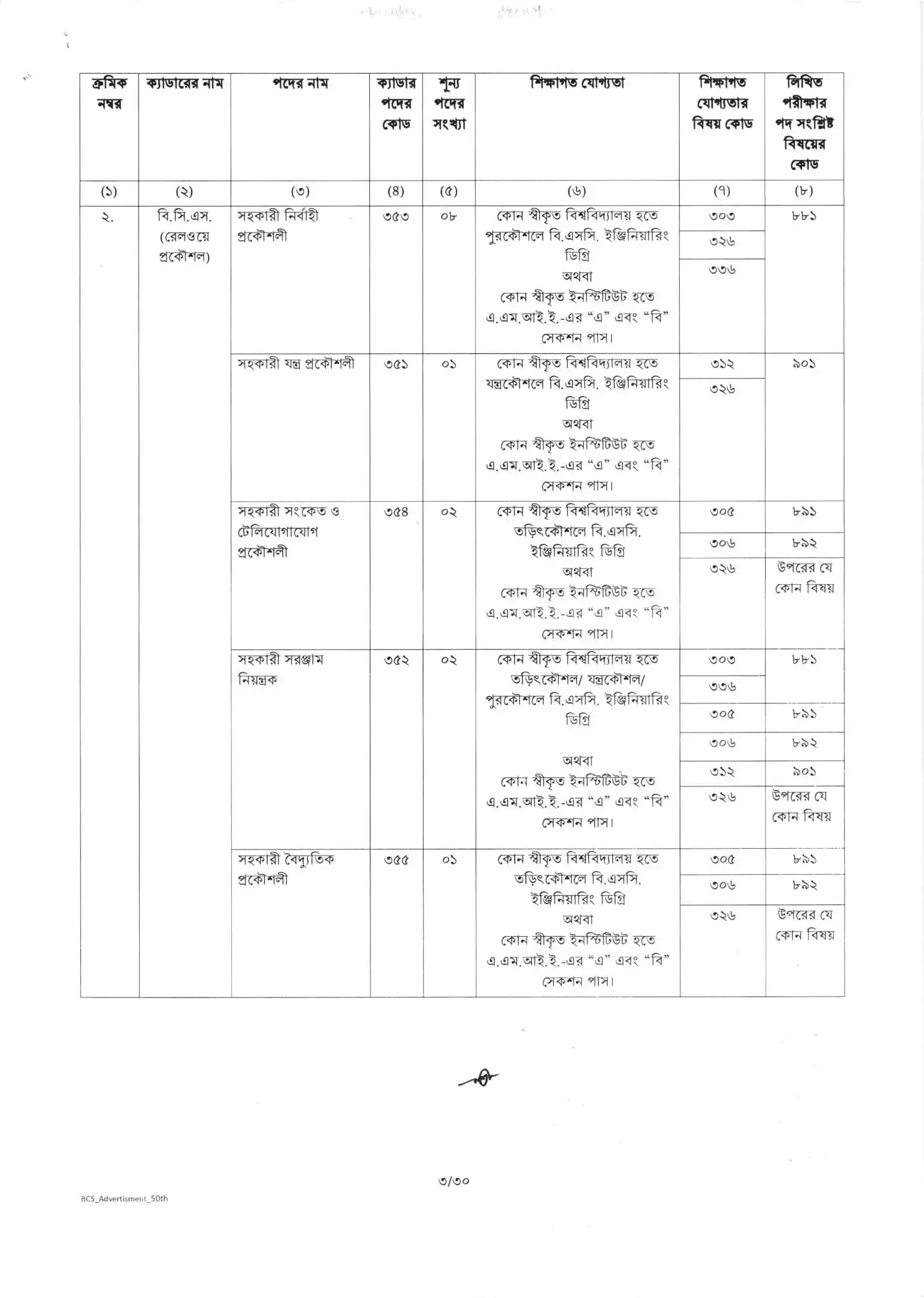 এখানে ৫০তম বিসিএস জব সার্কুলার ২০২৫