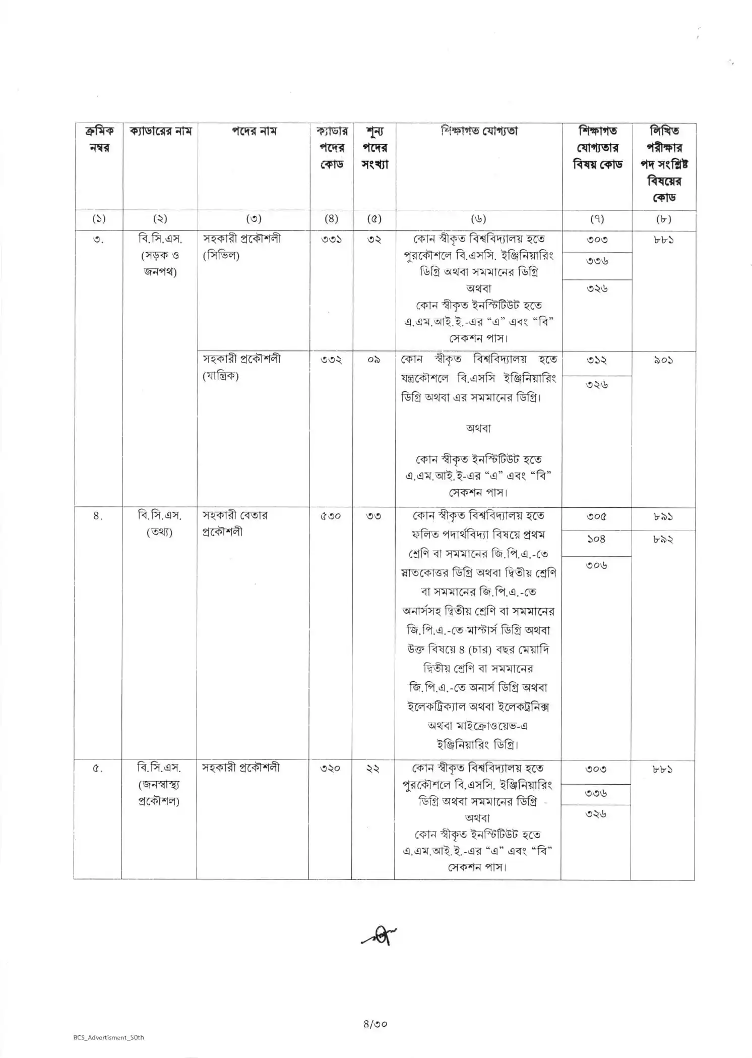 এখানে ৫০তম বিসিএস জব সার্কুলার ২০২৫