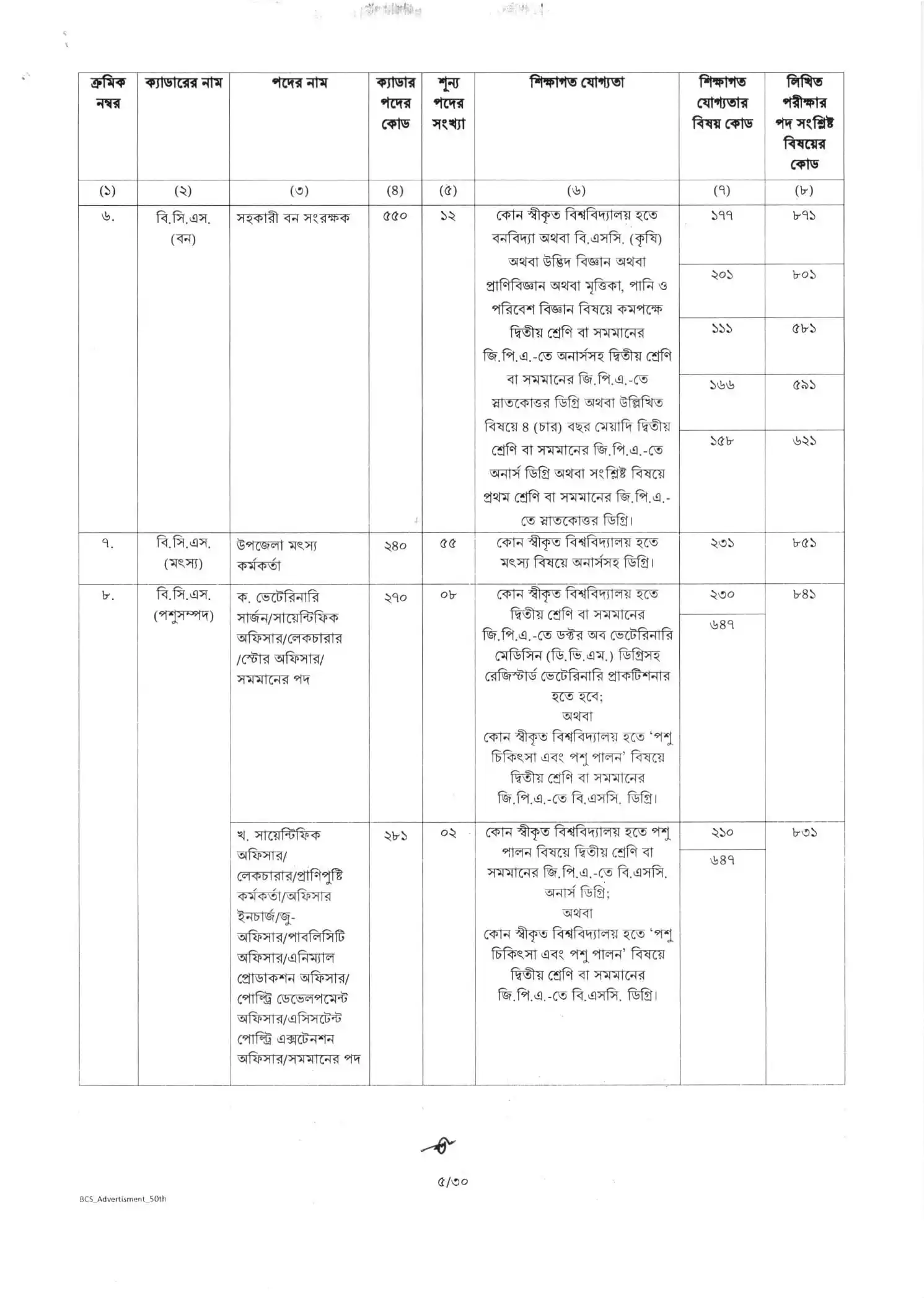 এখানে ৫০তম বিসিএস জব সার্কুলার ২০২৫