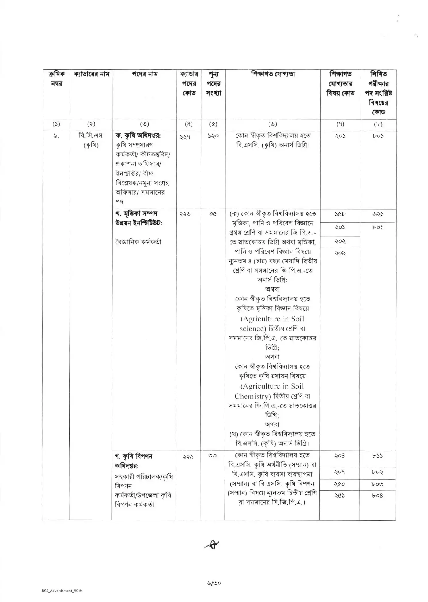 এখানে ৫০তম বিসিএস জব সার্কুলার ২০২৫