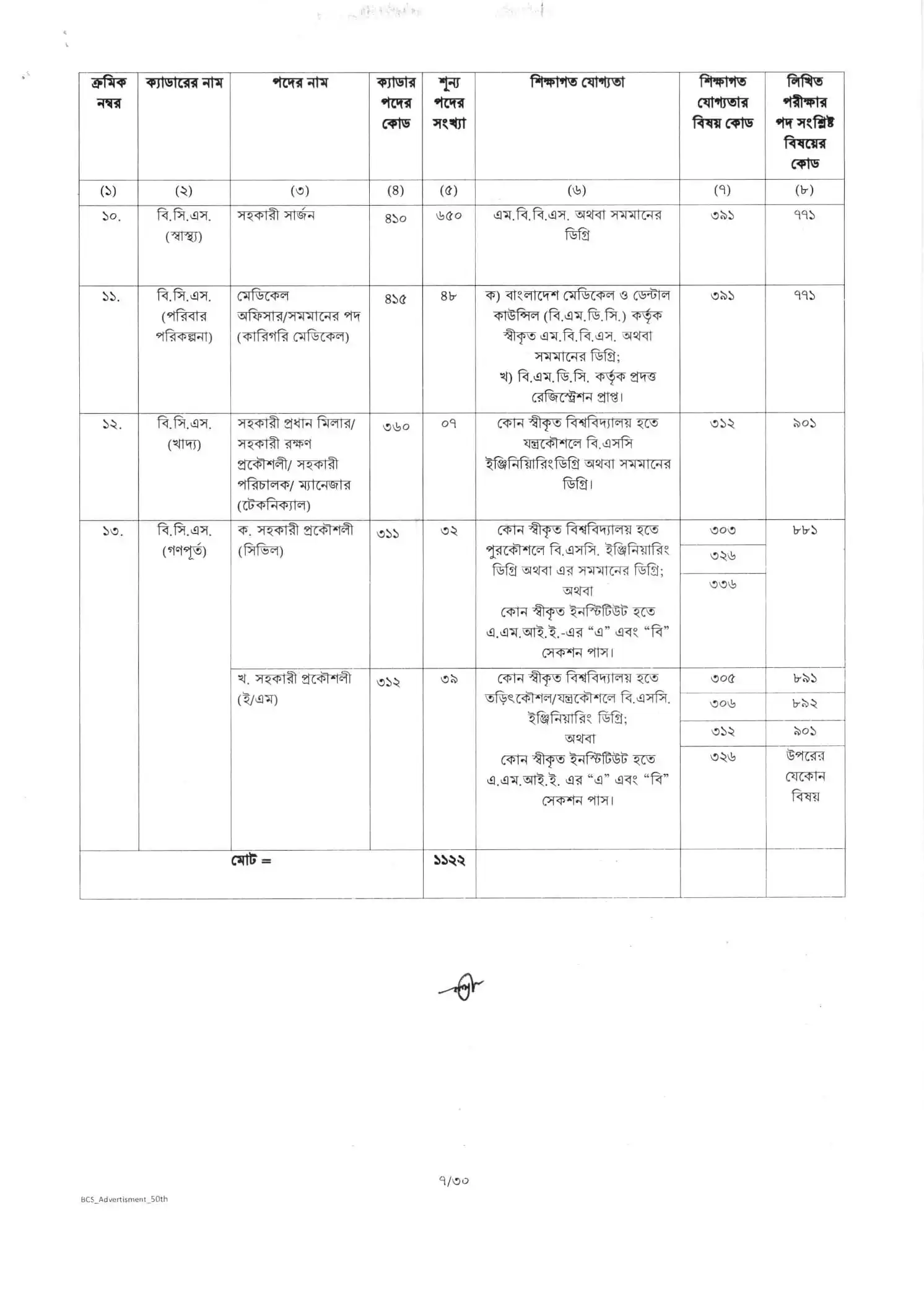এখানে ৫০তম বিসিএস জব সার্কুলার ২০২৫
