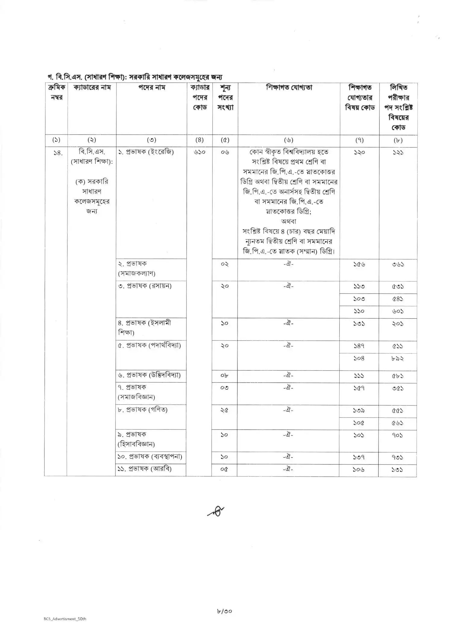 এখানে ৫০তম বিসিএস জব সার্কুলার ২০২৫