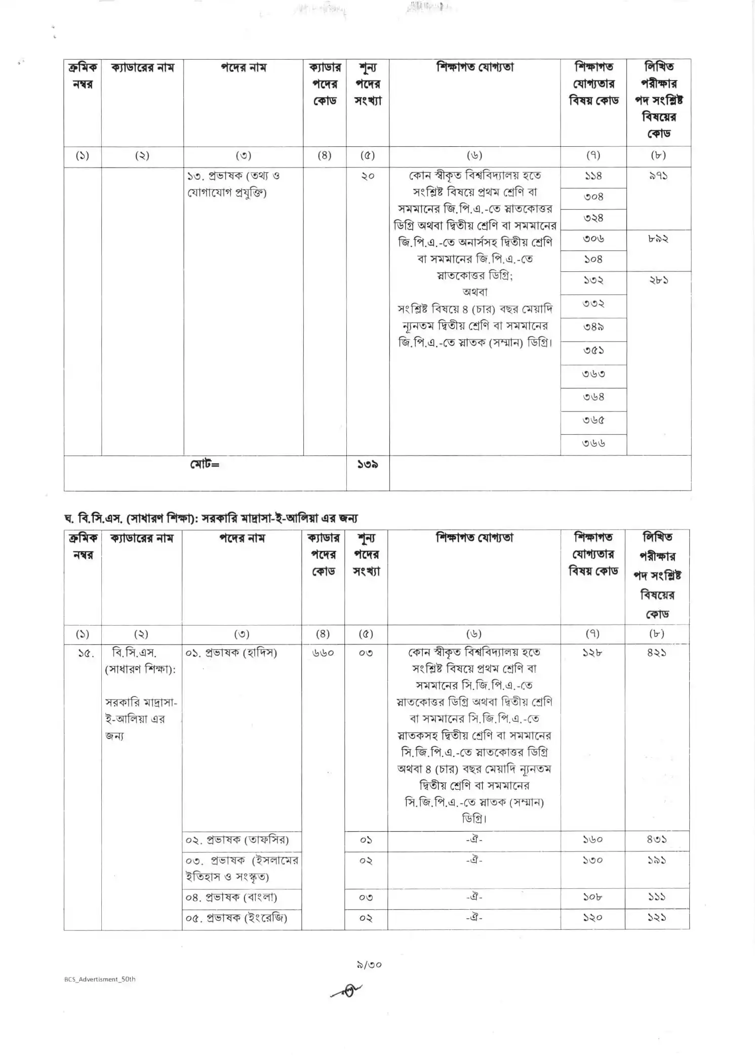 এখানে ৫০তম বিসিএস জব সার্কুলার ২০২৫
