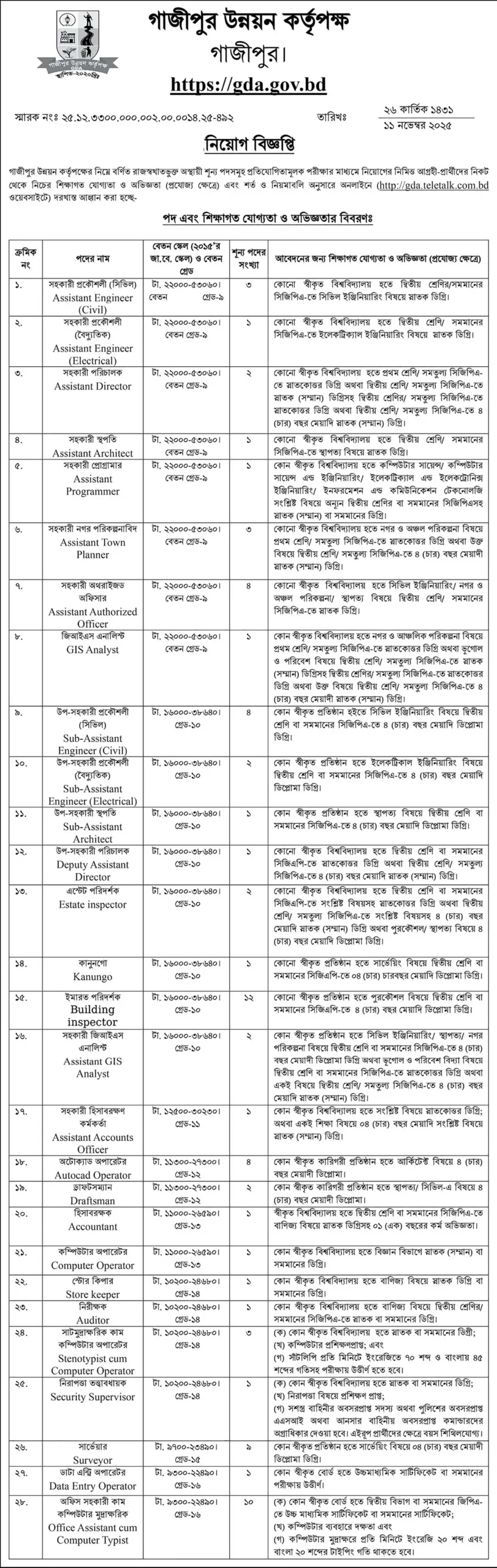 GDA Job Circular 2025 PDF / Image