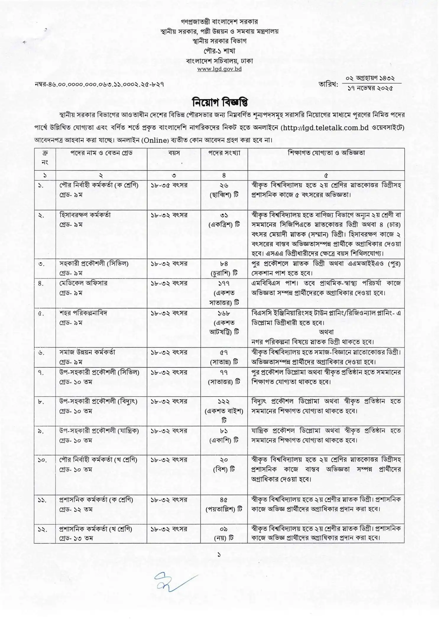 এলজিডি চাকরির বিজ্ঞপ্তি ২০২৫