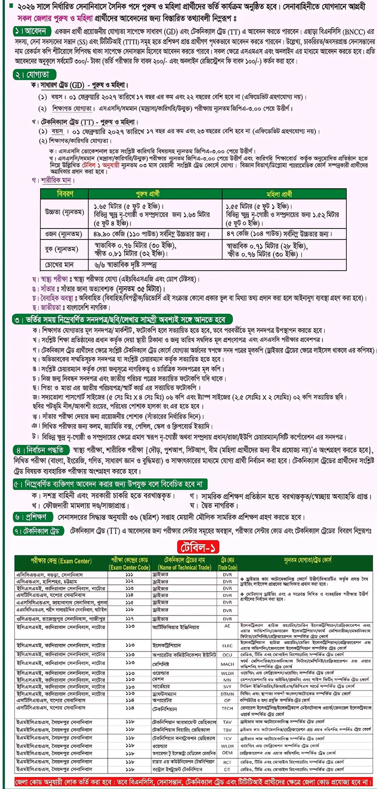 সৈনিক জব সার্কুলার ২০২৫