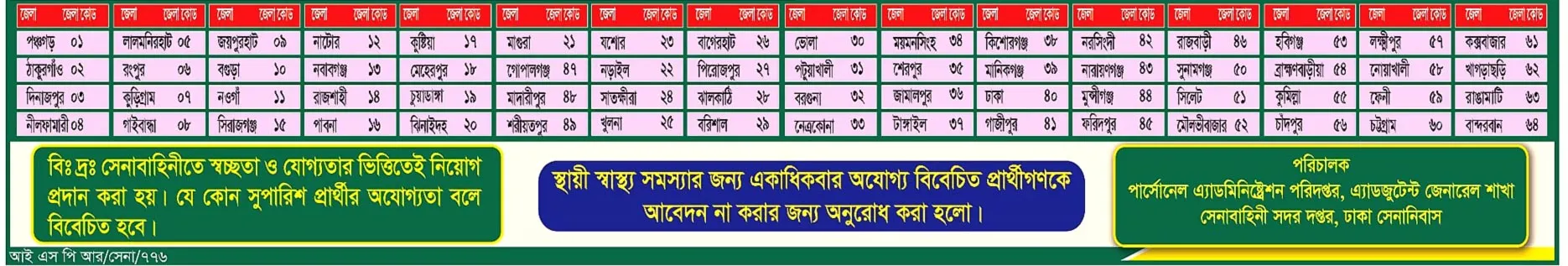 সৈনিক জব সার্কুলার ২০২৫